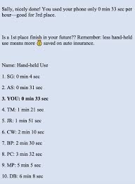 FHWA-HRT-22-057: Summary Report: Comparative Effectiveness of Alternative  Smartphone-Based Nudges to Reduce Cellphone Use While