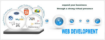 Jobs Web Development Website Development Company Ecommerce Website Development