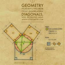 Sketch Of Ptolemy S Theorem Using Ipad Apps Mathematics Geometry Math Geometry Physics And Mathematics