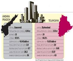 Telangana Governments Main Projects Revolve Around Water