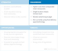Your best skills and achievements demonstrate your strengths. How To Do A Swot Analysis With Examples
