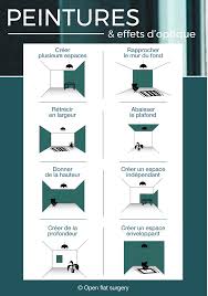 Epingle Sur Decoration Maison