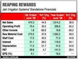 Jain Irrigation Trade Ideas — Nse:Jisljaleqs — Tradingview — India India