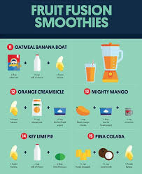 3 Ingredient Smoothie Recipes 9 Photos Easy Smoothies Smoothies Easy Smoothie Recipes