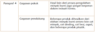 Kunci jawaban tema 9 kelas 4 hal 79. Manfaat Minyak Bumi Untuk Kehidupan Manusia Halaman 79 80 Belajar Kurikulum 2013