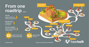 Ombudspersons across canada have put together guidelines for governments to consider around vaccine passports. Here S How Fast Coronavirus Can Spread After A Road Trip In Bc Vancouver Is Awesome