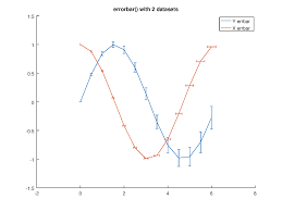 function reference errorbar