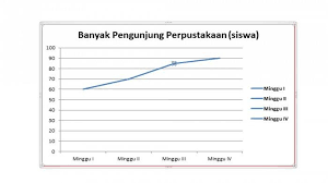 Yuk simak contoh soalnya dibawah ini. Soal Dan Jawaban Materi Pengolahan Data Statistika 2 4 6 Sd Di Tvri 27 November 2020 Minews Id