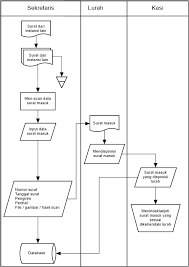 Jika anda adalah pegawai kantoran, tentunya anda 29. Https Publikasiilmiah Unwahas Ac Id Index Php Ce Article Download 3050 2954