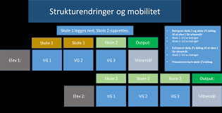Vi viser også frem hverdagen på skolen og våre resultater. Https Www Nifu No Nifu Rapportvedlegg Sbi Oppdatering S C3 98f Web 3 Pdf