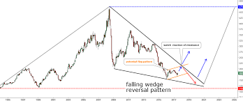 Crb Commodity Index Archives Ino Com Traders Blog