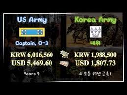 us army salary 2015 vs korea army 2015