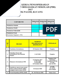 Selain daripada itu terdapat juga template excel untuk pengisian secara offline yang telah dibina oleh kementerian pendidikan malaysia dan juga ppd. Jadual Kerja Pengoperasian Pbs 2021