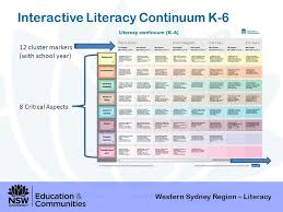 Literacy Continuum K 6 Western Sydney Region Literacy