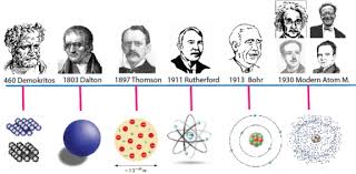 Atom Modelleri Kimya Budur