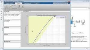 Control Design With Matlab And Simulink Youtube