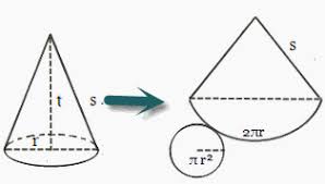 Setelah kita mengetahui apa itu kerucut dan bagaimana bentuk, kerangka, serta irisannya, sekarang kita akan mengetahui bahwa kerucut adalah sebuah bangun ruang. Cara Menghitung Rumus Volume Kerucut Matematika