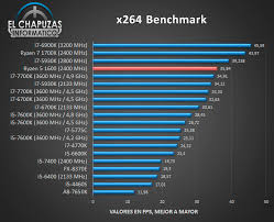 Here is an example of the ryzen 5 1600x at 3900 mhz @ all cores. Amd Ryzen 5 1600 Cpu Review Published Legit Reviews