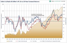 bogle buffett shiller tobin valuations are expensive