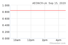 Aeon price, charts, volume, market cap, supply, news, exchange rates, historical prices, aeon to usd converter, aeon coin complete info/stats. Aeoncr La 5139la Aeon Credit Service M Berhad Overview I3investor