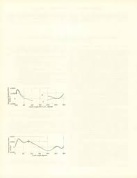 Some Factors Influencing the Life of Marine Crankshafts