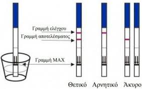 Κάνουμε συχνά self test, φροντίζουμε για την ασφάλειά μας, για την υγεία των αγαπημένων μας και για τη ζωή των. One Step Test Egkymosynhs Tainies 10tmx Skroutz Gr