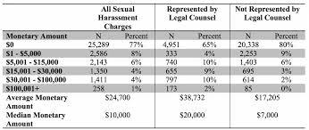 Of course, you did say this was your first letter of acceptance. Employer S Responses To Sexual Harassment Center For Employment Equity Umass Amherst