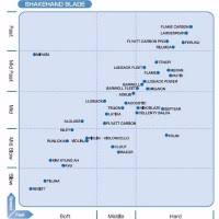 Nittaku Blade Chart The Best Table Tennis Blades