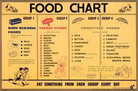 indian diet chart for weight loss