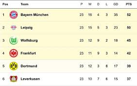 Our site cannot work without cookies, so by using our services, you agree to our use of cookies. Bayern Munich Vs Borussia Dortmund How Do Robert Lewandowski And Erling Haaland Compare News Chant Uk