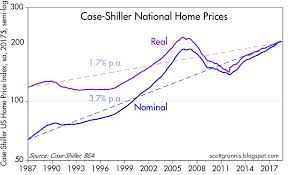 housing market update slowing but not collapsing seeking