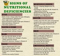 Of Course This Isn T A Full List Just A Few Basic Examples Of Different Imbalances That Can Occu Nutritional Deficiencies Health And Nutrition Holistic Health