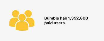 She advised that bumble had the best quality and i have to agree. Bumble User And Revenue Statistics 2021
