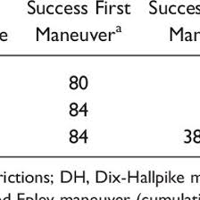 The epley maneuver or repositioning maneuver is a maneuver used by medical professionals to treat one common cause of vertigo, benign paroxysmal positional vertigo (bppv) needs update of the posterior or anterior canals of the ear. Pdf Rapid Systematic Review Of Repeated Application Of The Epley Maneuver For Treating Posterior Bppv