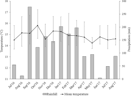 Image result for Mikaniopsis usambarensis