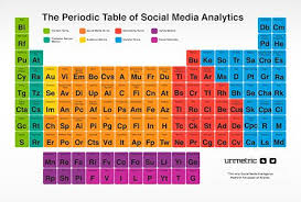 Online Marketing News Facebook Says Hello Twitter Gets More Direct Google Gets Mobile Friendly Social Media Analytics Social Media Infographic Social Media Resources