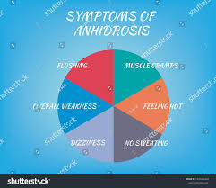 Image result for Anhidrosis