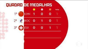 Veja como está o quadro de medalhas completo da classificação dos países Jornal Da Globo Veja O Quadro De Medalhas Das Olimpiadas De Toquio Assista Online Globoplay