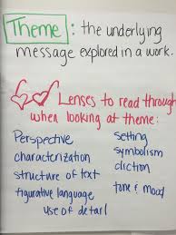 I Have Nothing To Wear Aka Why Anchor Charts Matter