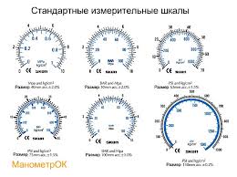 Расшифровка кл 0 4 кв: что означает и как интерпретировать