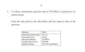 4 5 A 3 Phase Synchronous Generator Rated At 570