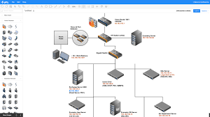 Gliffy Diagrams For Confluence Atlassian Marketplace