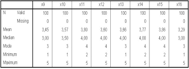 Tulis nama, kelas, dan nomor absen pada lembar jawaban yang tersedia. Https Ejournal Bsi Ac Id Ejurnal Index Php Cakrawala Issue Download 302 237