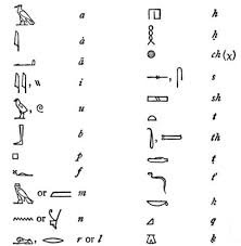 Egyptian Alphabet Hieroglyphs Egyptian Alphabet Ancient Egypt Hieroglyphics Alphabet