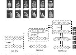 The american manual alphabet (ama) is a manual alphabet that augments the vocabulary of american sign language. Pdf Towards Arabic Alphabet And Numbers Sign Language Recognition Semantic Scholar