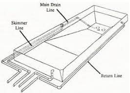 Inground Pool Kit Plumbing How To Plumb A Pool Intheswim Pool Blog