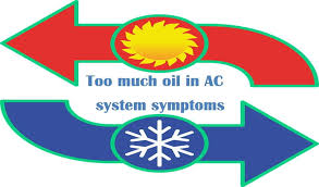 Too Much Oil In Ac System Symptoms And Troubleshooting Tips Machinelounge