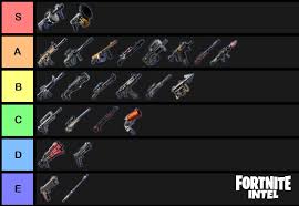 The following weapons appear in the video game fortnite: Fortnite Chapter 2 Season 3 Weapon Tier List Fortnite Intel