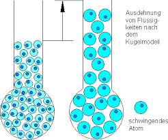 Atome è un brand di cappelli di tendenza realizzato dal giovane designer tommaso rosati. Der Aufbau Der Atome Mathe Brinkmann