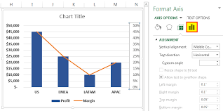 Combination Charts In Excel Step By Step How To Create